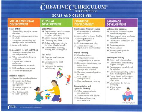 Creative Curriculum | Creative curriculum preschool, Creative curriculum, Preschool lesson plan ...