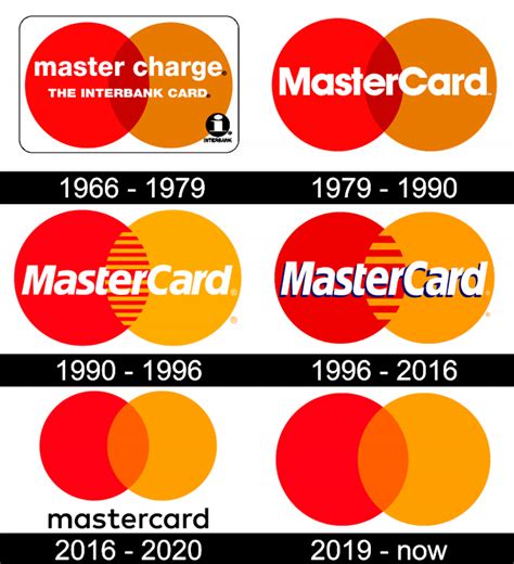 Mastercard Logo, symbol, meaning and history - WeFonts Download Free Fonts | Logos history