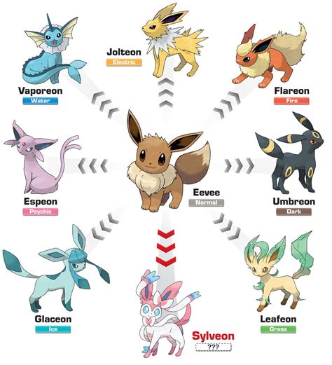 All Shiny Eevee Evolutions in Pokémon GO – Rank & Catch