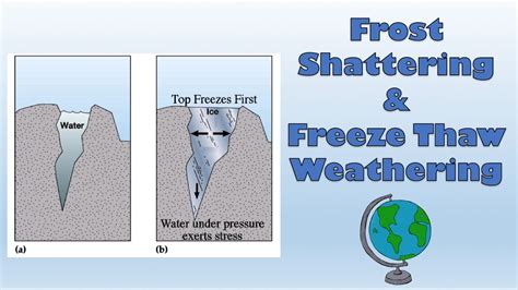 Diagram Of Weathering