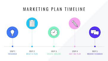 Free Marketing Plan Timeline Template - Customize with PicMonkey