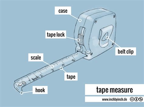 INCH - Technical English | tape measure