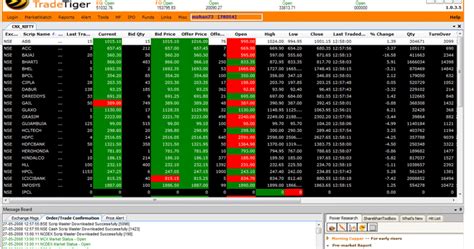 Excel stock charting software free - savingsgarry