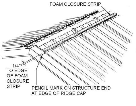 Metal Roofing : Installing the Ridge Cap