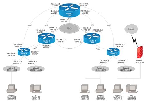 Cisco Network Examples and Templates