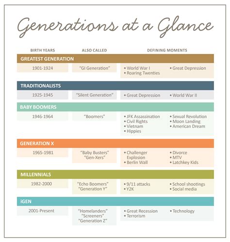 Generations at a glance | Family tree genealogy, Family tree chart, Genealogy book