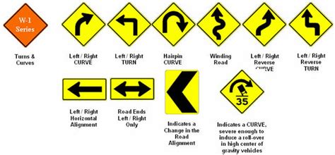 Road Signs and Markings | Drivers Education in California | My California Permit