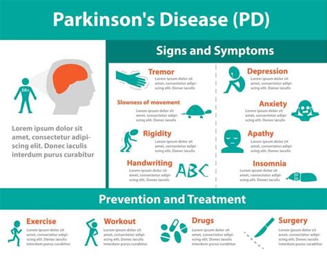 Parkinsons disease symptoms - Medicare Solutions Blog