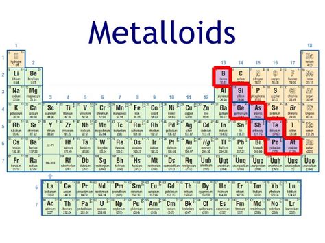 Metalloids Located On The Periodic Table | Brokeasshome.com