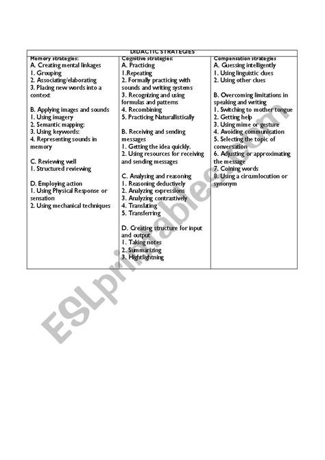 didactic strategies - ESL worksheet by knightblackrider