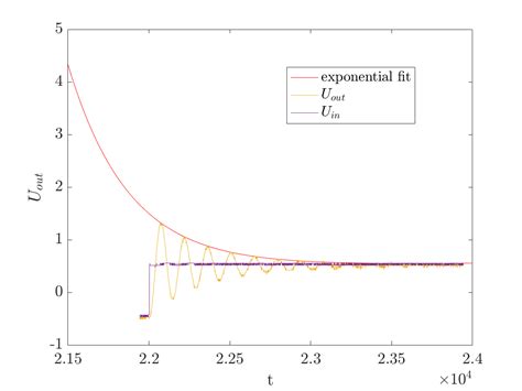 matplotlib - How to determine the damping coefficient from data in Matlab or other graphing ...