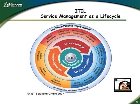 ITSM Presentation