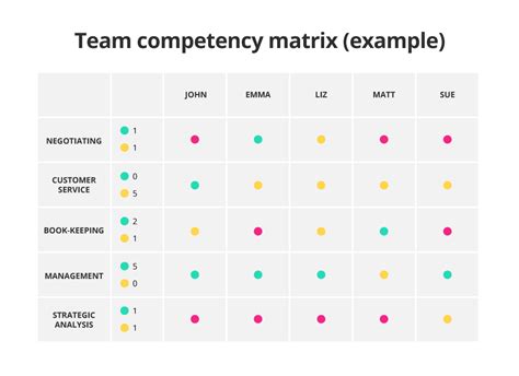 Employee Skills Matrix Template Excel Free Download