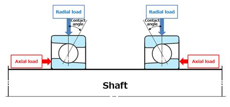 Radial Bearing Diagram | atelier-yuwa.ciao.jp