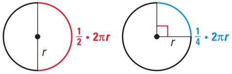 Circumference and Arc Length