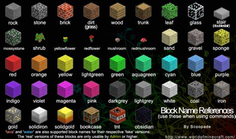 Minecraft Block Types