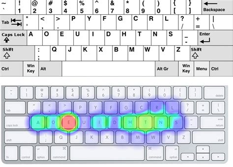 The Dvorak Keyboard Layout - Das Keyboard Mechanical Keyboard Blog