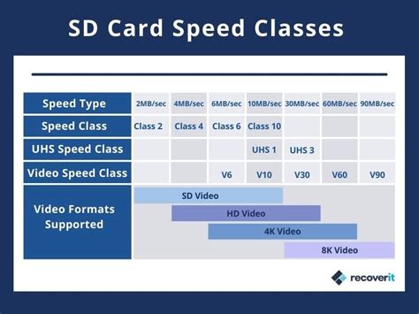 class 10 sd card speed - Honorable Ejournal Photographic Exhibit