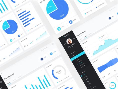 Dashboard design by Rostislav on Dribbble