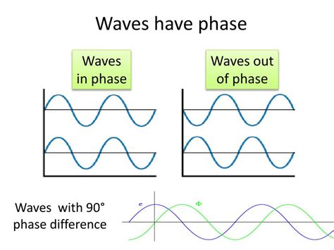 PPT - 6 WAVE BEHAVIOUR Basic wave properties PowerPoint Presentation, free download - ID:2508621