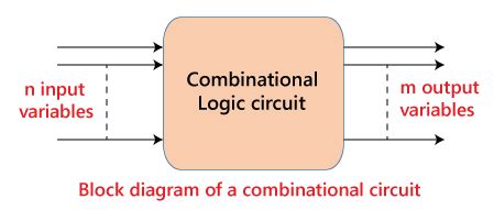 Block Diagram Of Combinational Logic Circuit