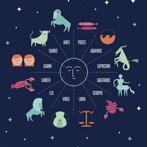 Which Zodiac Sign is the Rarest? | Kellee Maize Blog