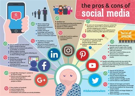 Social Media: Good Vs Bad - All Peers