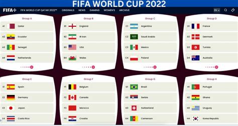 FIFA World Cup Schedule 2022, qualifiers, Team Names, Tickets Buy - Raj Education