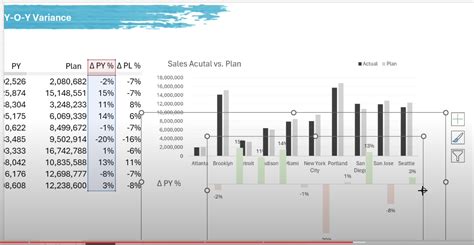 Create Interactive Budget & Analysis Excel Dashboard