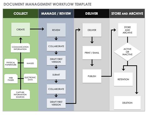 Flow Chart Templates | 13+ Free Printable Word, Excel & PDF Formats