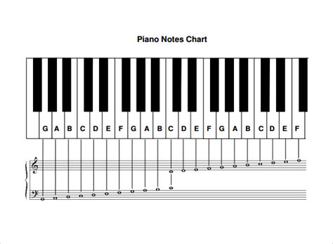 FREE 8+ Sample Piano Notes Chart Templates in PDF