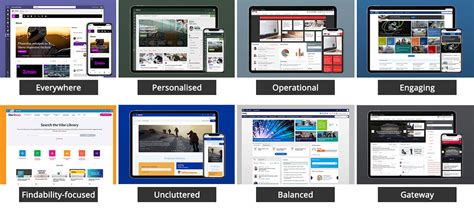 Sharepoint Intranet Homepage Examples | Awesome Home