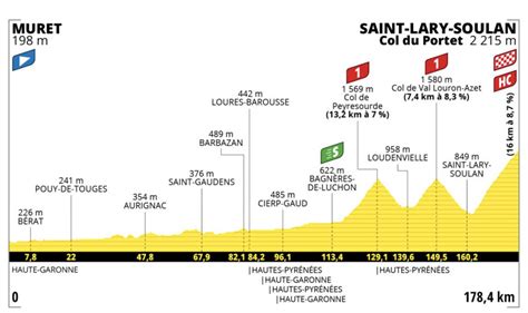 Tour de France stage 17 – Live coverage - Swiss Cycles