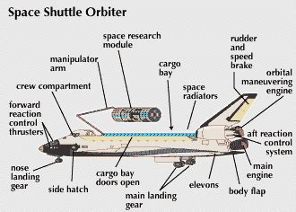 Simple Space Shuttle Challenger Diagram