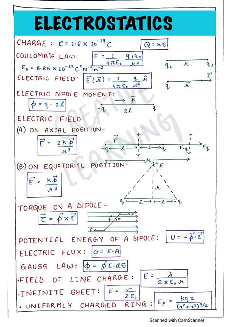 Class 12 Physics Formula Sheet Pdf Download All Formulas – NBKomputer