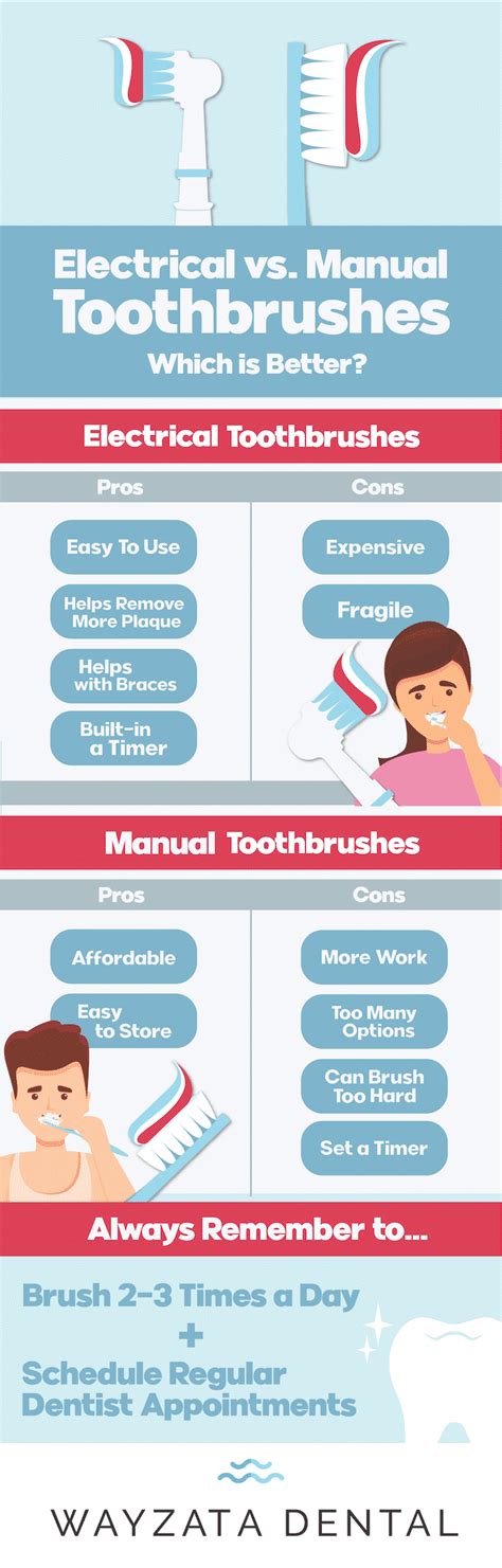 Electric Toothbrush vs. Manual Toothbrush (2024 Update)