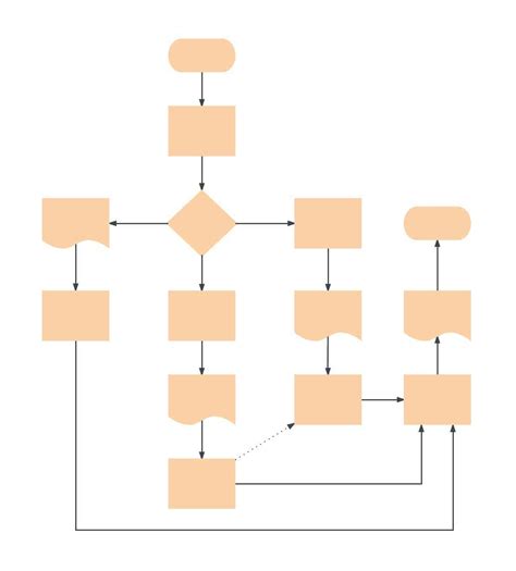 Flow Charts Templates