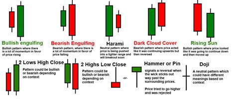 The Only Candlestick Pattern You Will Ever Need 1 Hr Webinar Recording - Trading Ninja 2.0