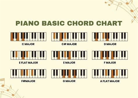 Piano Basic Chords Chart in Illustrator, PDF - Download | Template.net