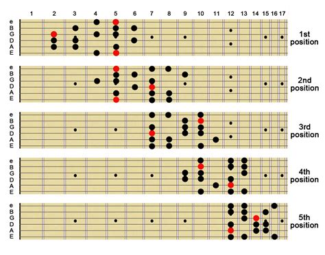 RizMum: HARMONIC MINOR SCALE