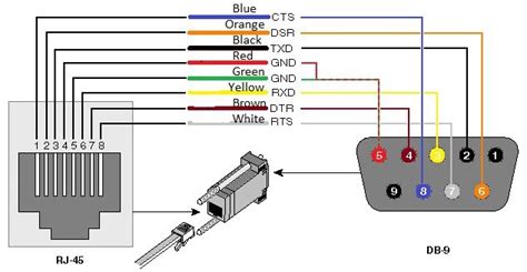 rs232 to rj45 cable connector converter pinout - | Electronic schematics, Electrical engineering ...