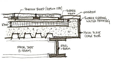 Pin on detail drawing