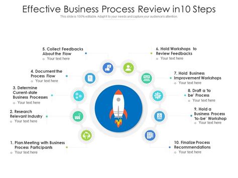 Effective Business Process Review In 10 Steps | Presentation Graphics | Presentation PowerPoint ...