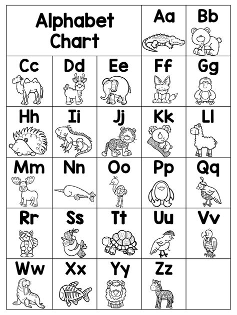 Abc Alphabet Chart Pdf Download - Printable Form, Templates and Letter