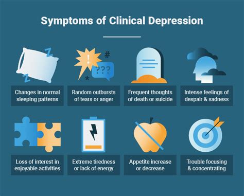 Understand Types Of Depression Now & Get Healed!