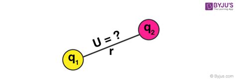 Electric Potential Energy - Formula, Definition, Solved Examples