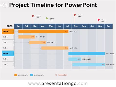 Template Powerpoint Timeline Project – pulp