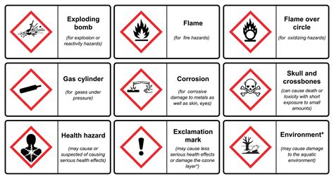 The Most Important Information on GHS Labels