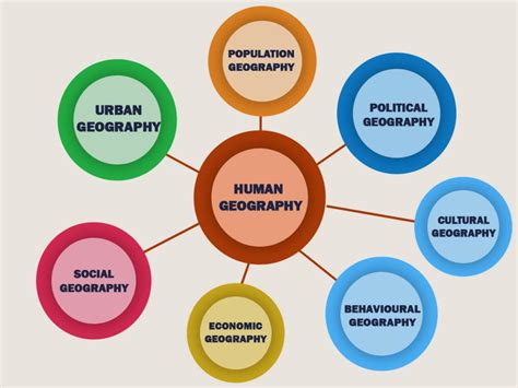 14 Astonishing Facts About Human Settlement Patterns - Facts.net