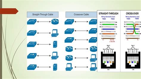 ethernet cable type ,cross over ,straight through,rollover - YouTube